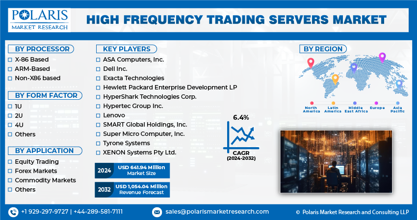 High Frequency Trading Server